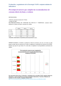 Porcentaje de menores que cumplen las recomendaciones de
