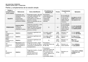 Partes y complementos de la oración simple (Español)