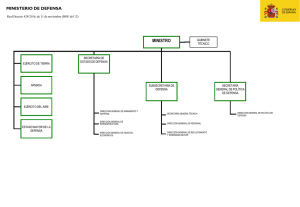 Organigrama Ministerio de Defensa