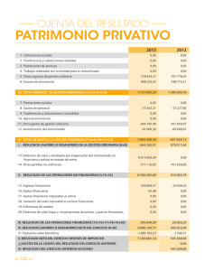 patrimonio privativo