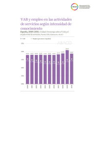 VAB y empleo en las actividades de servicios según