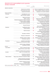 Elementos de la responsabilidad social corporativa de