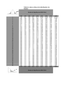 Tabla de Valores Críticos t de Student | Estadística