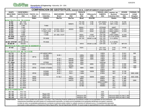 Tabla Comparativa de Geotextiles: Comportamiento Equivalente