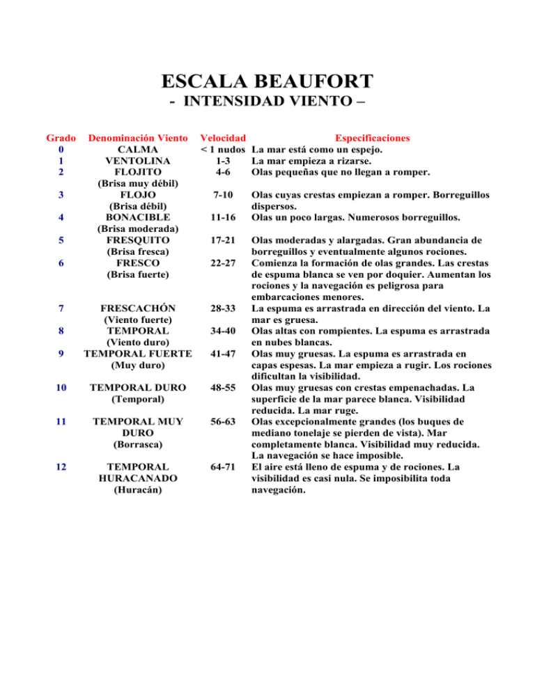 escala beaufort intensidad viento