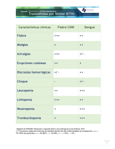 Características clínicas Fiebre CHIK Dengue Fiebre +++ ++ Mialgias