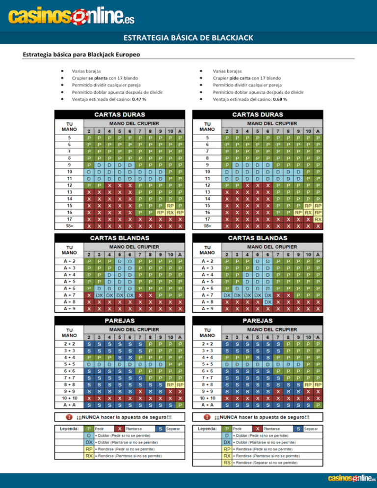 Estrategia Básica De Blackjack