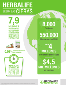 Herbalife segun las cifras