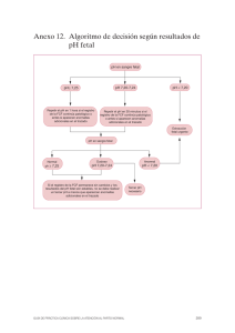 Algoritmo de Decisión pH Fetal: Guía Obstétrica