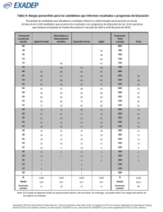 Rangos Percentiles para los Candidatos que Informan Resultados a