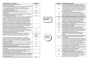 Atribuciones Alcalde y Pleno: Ley Municipal