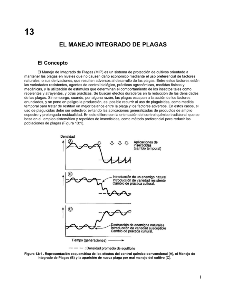 El Manejo Integrado De Plagas