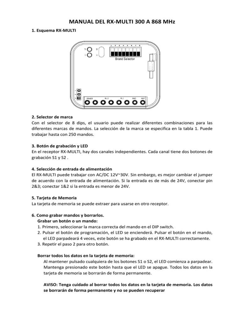 Manual of RX MULTI