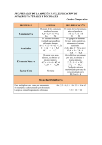 Propiedades Adición y Multiplicación: Cuadro Comparativo