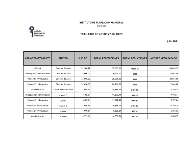 sueldo-importe-neto-pagado-puesto-total