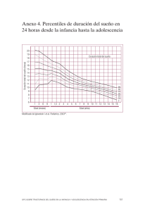 Anexo 4. Percentiles de duración del sueño en 24 horas desde la