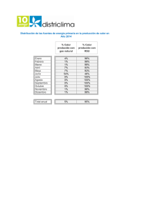 Año 2014 % Calor producido con gas natural % Calor