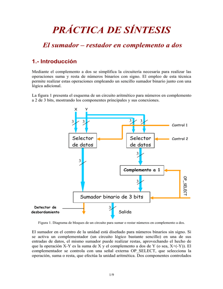 Sumador/restador De 3 Bits