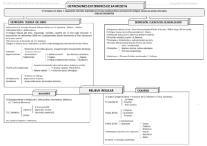 DEPRESIONES EXTERIORES DE LA MESETA RELIEVE INSULAR