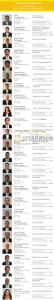 dirección general de administración
