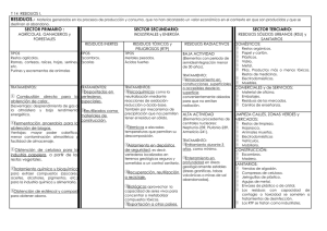 SECTOR PRIMARIO : SECTOR SECUNDARIO: SECTOR TERCIARIO: