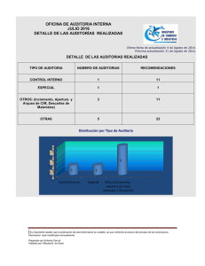 Estadística de Auditorias en Realizadas