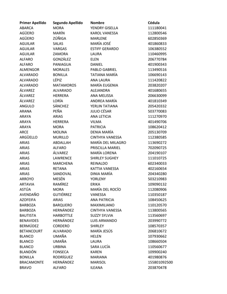 Primer Apellido Segundo Apellido Nombre Cédula 2817