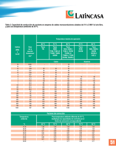 Tabla de Capacidad de Conducción de Cables Eléctricos