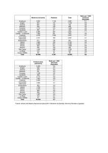 Medicina de familia Pediatría Total Ratio por 1.000 personas
