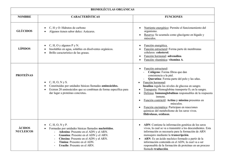 BIOMOLÉCULAS ORGÁNICAS NOMBRE