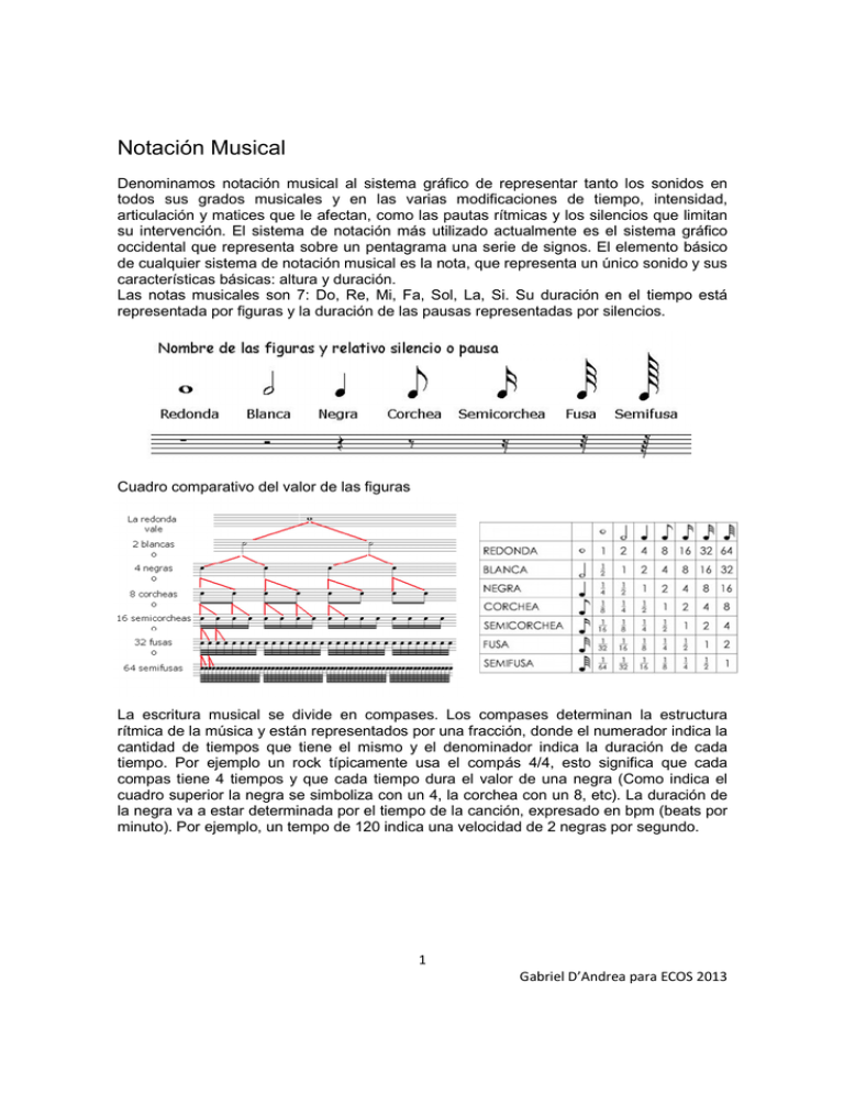 10 Notación Musical