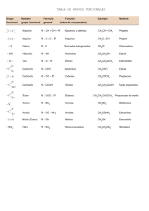 Tabla de Grupos Funcionales en Química Orgánica