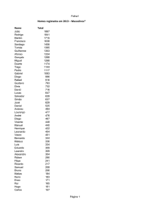 Nomes registados em 2013 – Masculinos* Nome Total