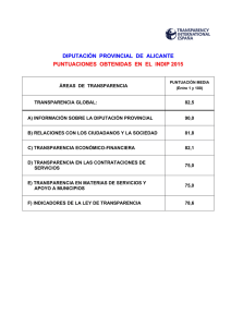 DIPUTACIÓN PROVINCIAL DE ALICANTE PUNTUACIONES