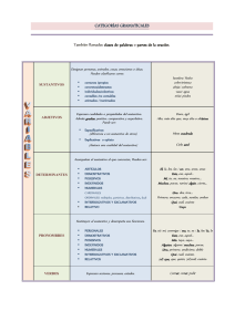 Categorías Gramaticales: Tabla de Referencia en Español