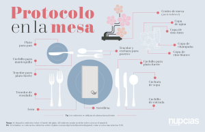 Plato para pan Tenedor para plato fuerte Cuchillo para plato fuerte