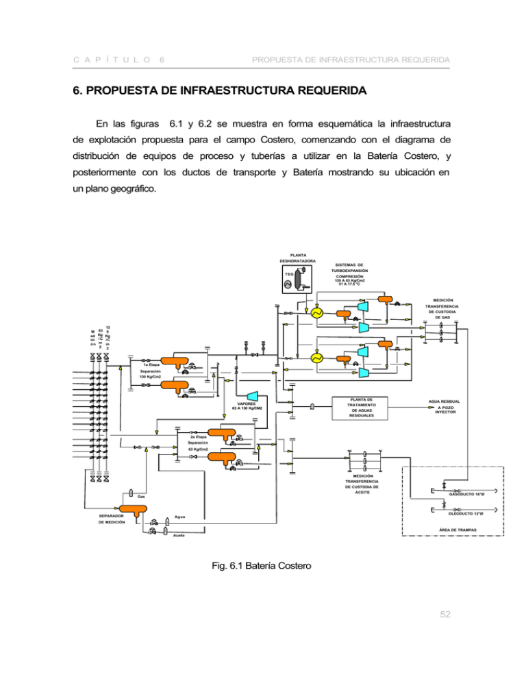 6. PROPUESTA DE INFRAESTRUCTURA REQUERIDA