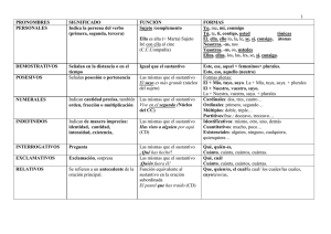 TIPOS DE PRONOMBRES
