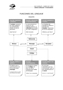 funciones del lenguaje