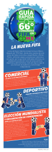 Guía rápida para entender el 66° Congreso FIFA en México