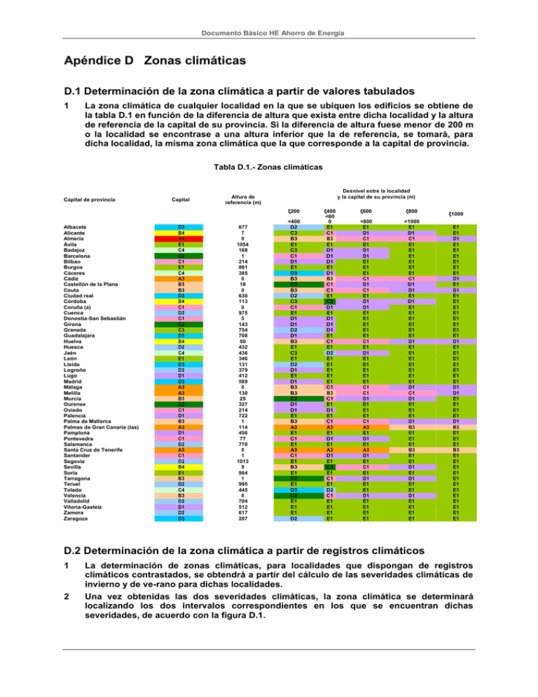 Apéndice D Zonas Climáticas