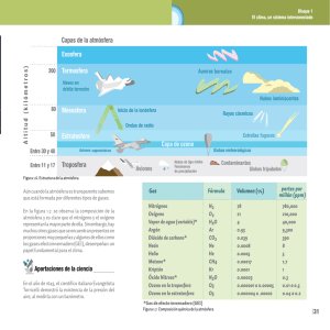 Capas de la atmósfera Exosfera Termosfera Mesosfera Estratosfera