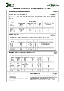Tablas de Aplicación de Aceites para marca