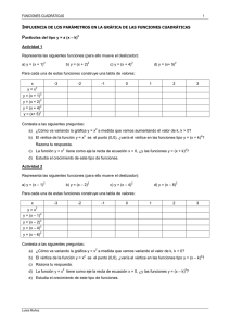 3.Parábolas del tipo y = a_x- k_^2