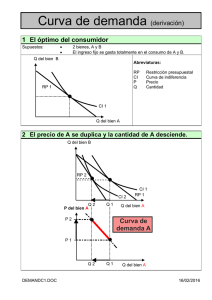 Derivación de la Curva de Demanda: Óptimo del Consumidor