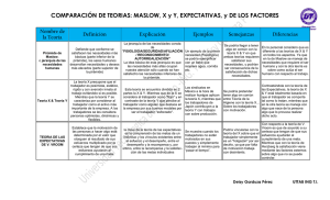 COMPARACIÓN DE TEORIAS: MASLOW, X y Y, EXPECTATIVAS, y