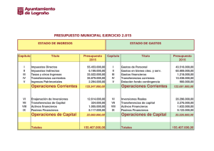Presupuesto 2015