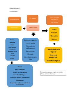 Mapa Conceptual: Conductismo - Teoría Psicológica