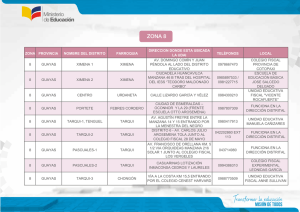 Zona 8: Distritos, Parroquias y Ubicaciones UDAI en Guayas y Cotopaxi