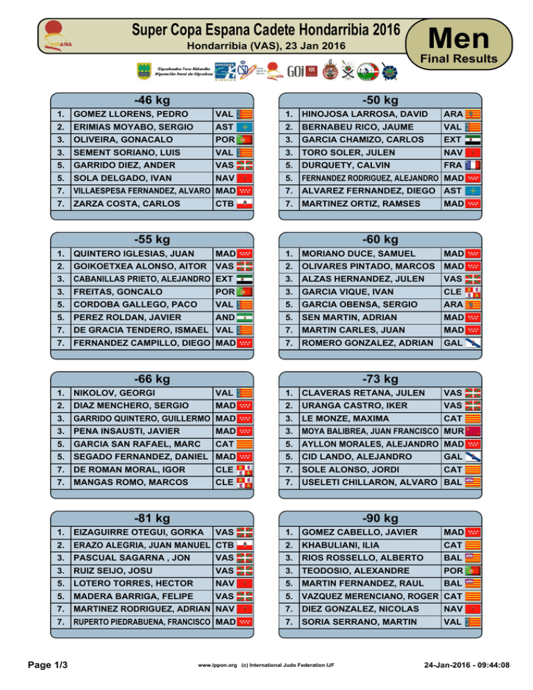 Medallero Individual Super Copa Espana Cadete